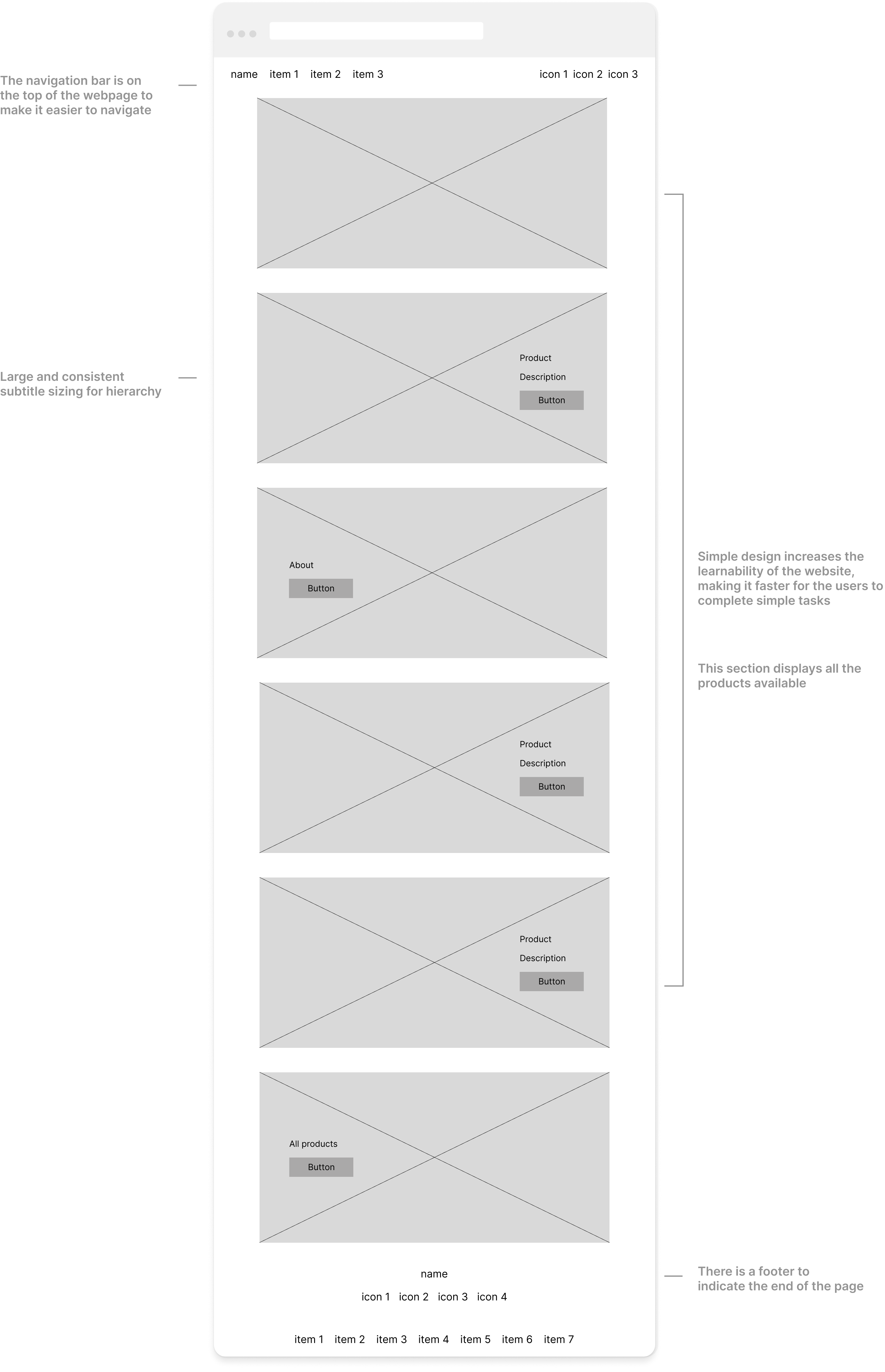 Wireframes Presentation